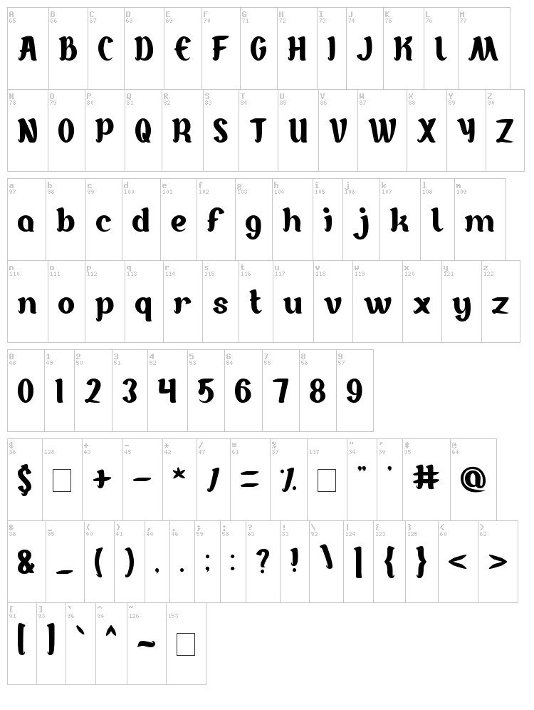 Goddess of Fortune font map